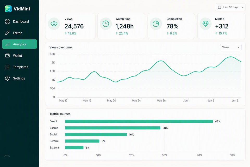 Page de statistiques VidMint sur le web affichant vues, taux de complétion et revenus mint